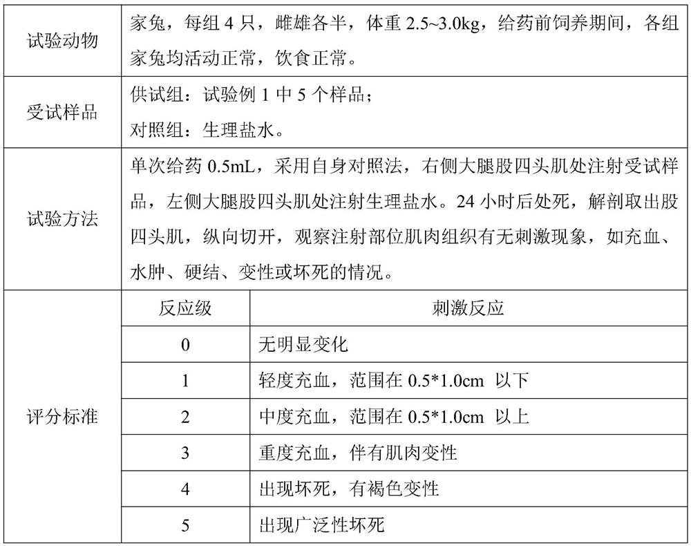 A kind of ketorolac tromethamine injection that reduces irritation and does not contain organic solvents