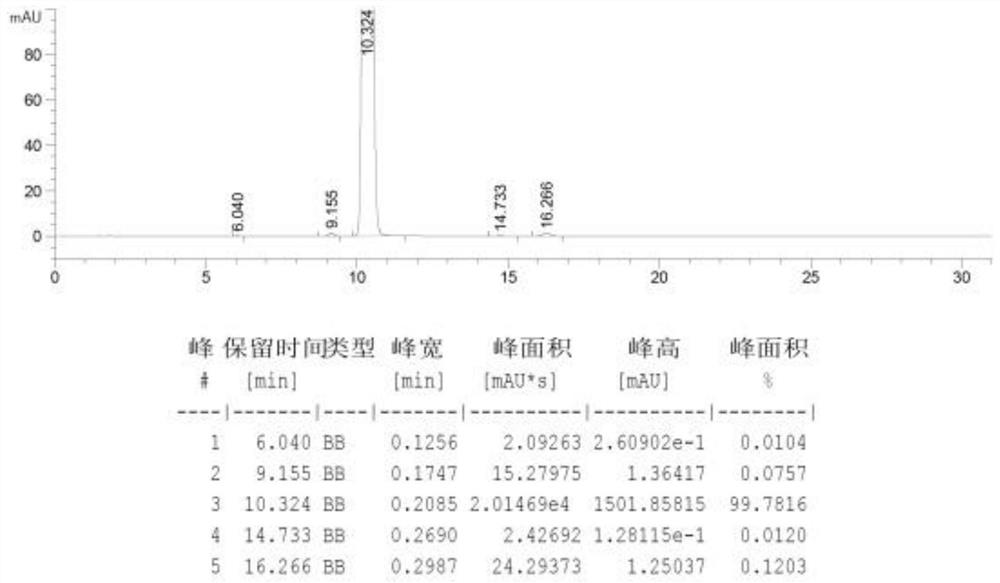 A kind of ketorolac tromethamine injection that reduces irritation and does not contain organic solvents