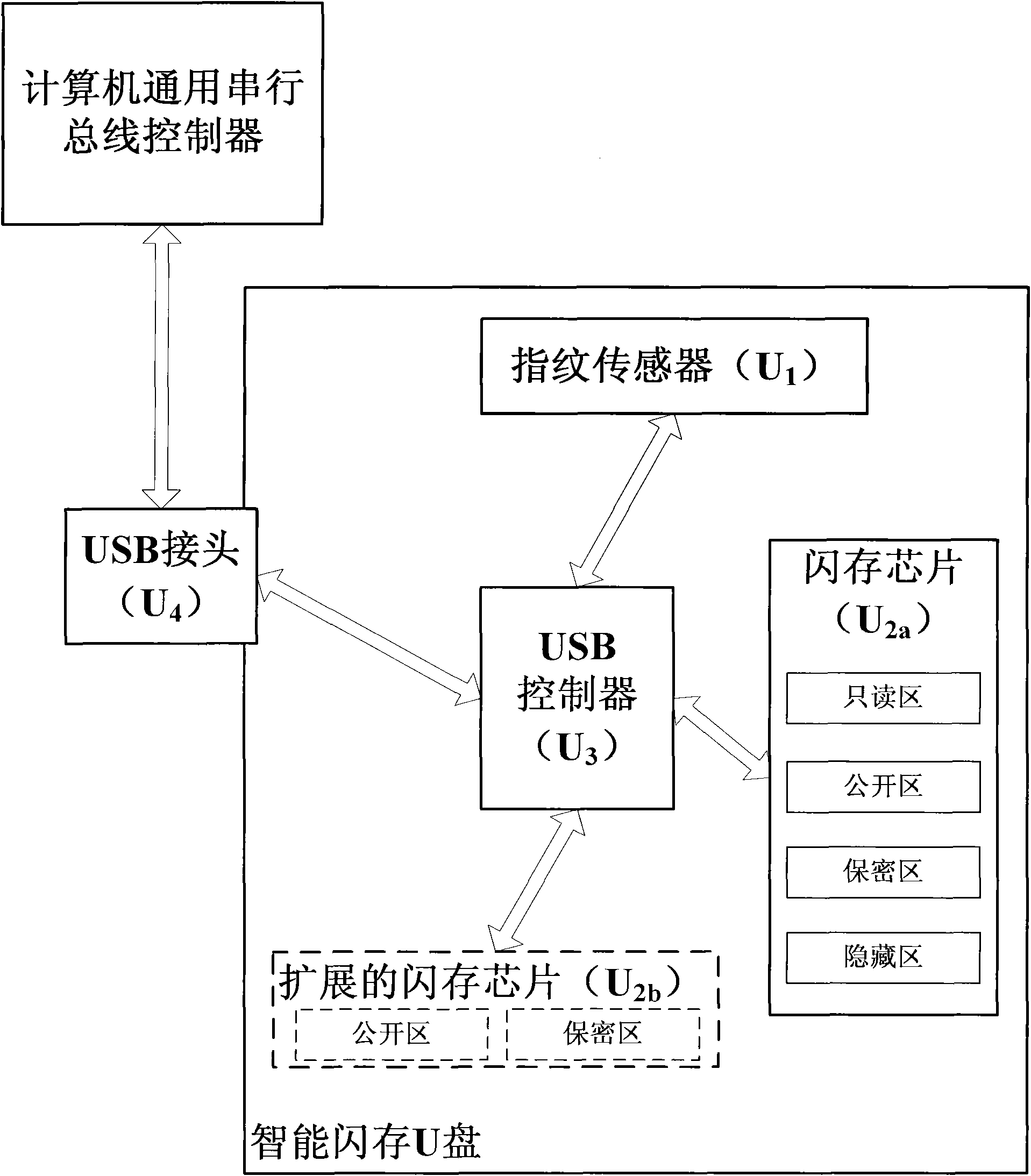 Intelligent flash U disk having function of mouse and implementation method thereof