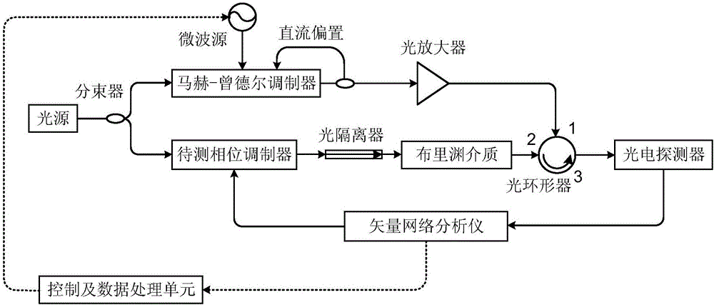 Measuring method and system for frequency response of electro-optical modulator