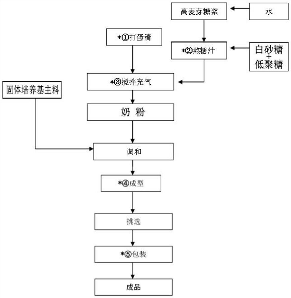 Preparation method and application of proteophilic and plant-philic nitrogen source probiotic solid culture medium