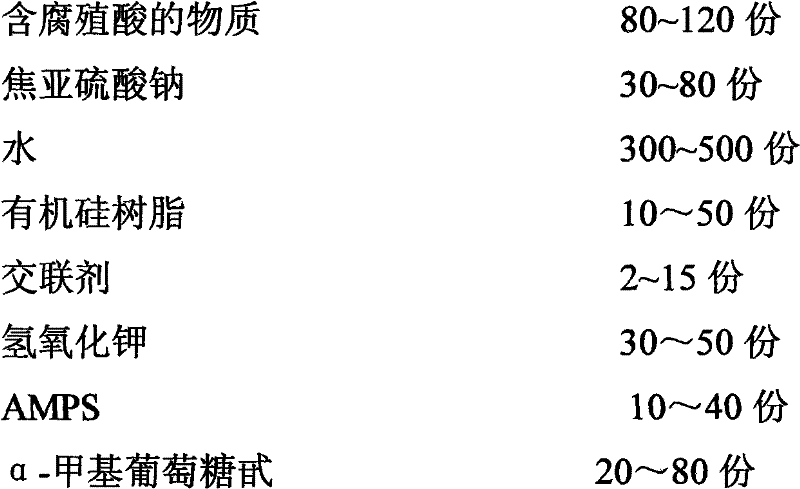 Petroleum drilling additive high temperature-resistant filtrate reducer and preparation method thereof