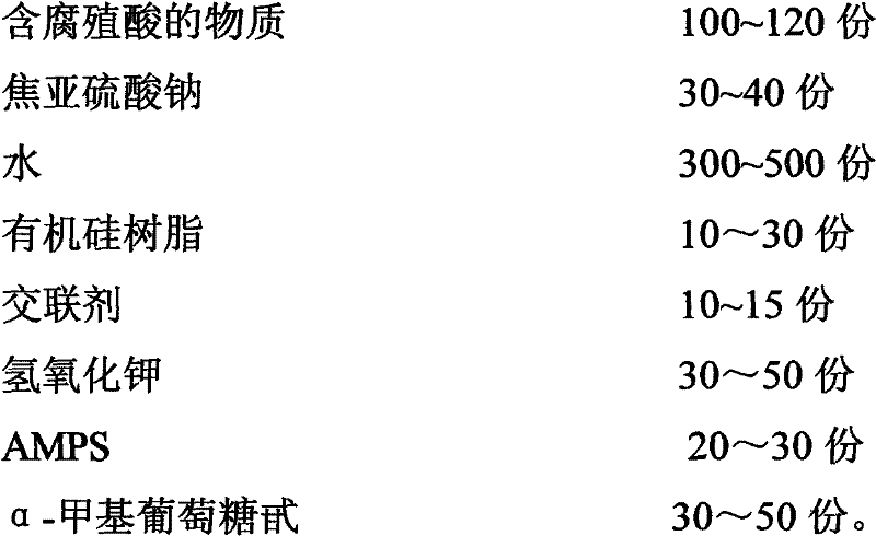 Petroleum drilling additive high temperature-resistant filtrate reducer and preparation method thereof