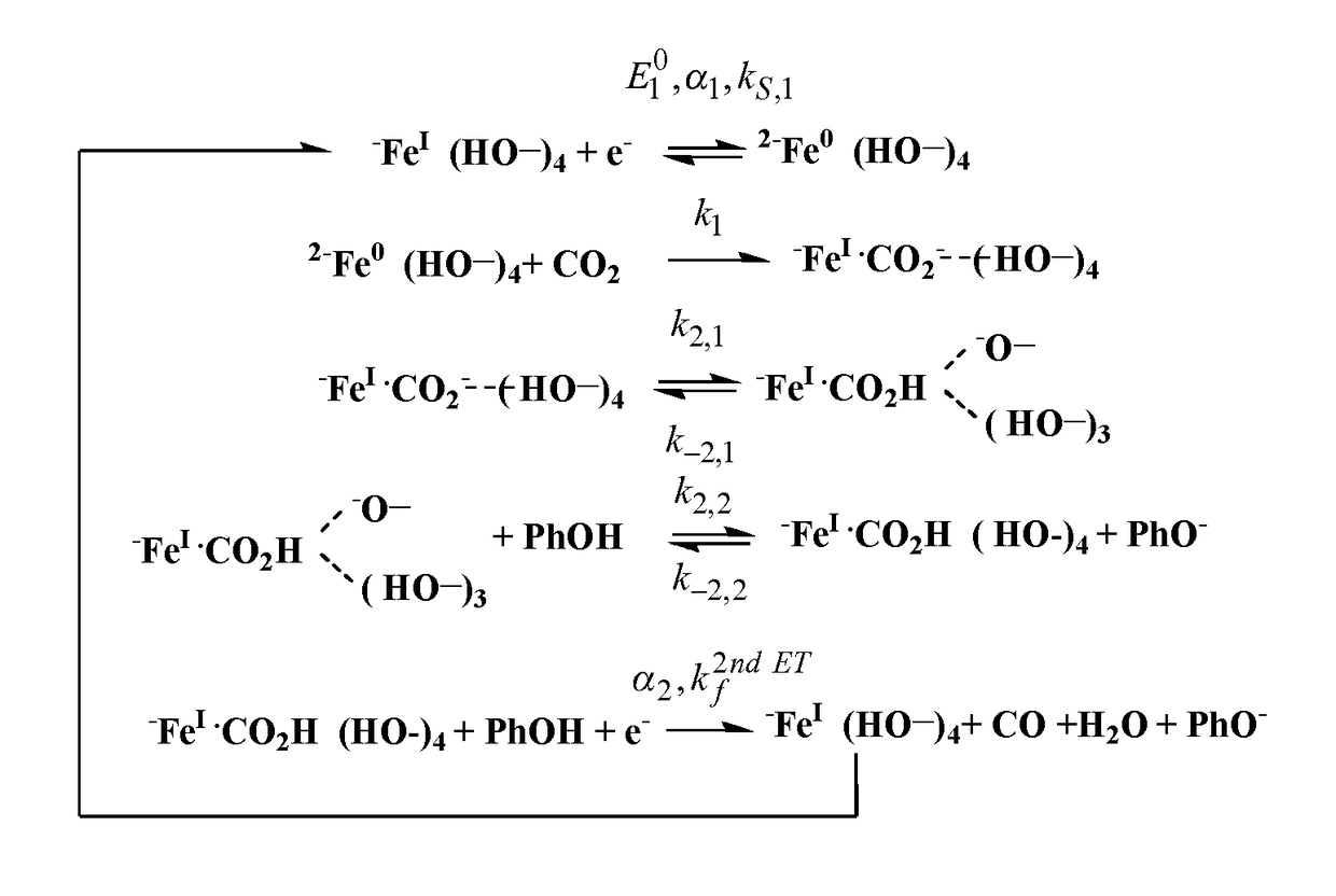 Porphyrin molecular catalysts for selective electrochemical reduction of co2 into co