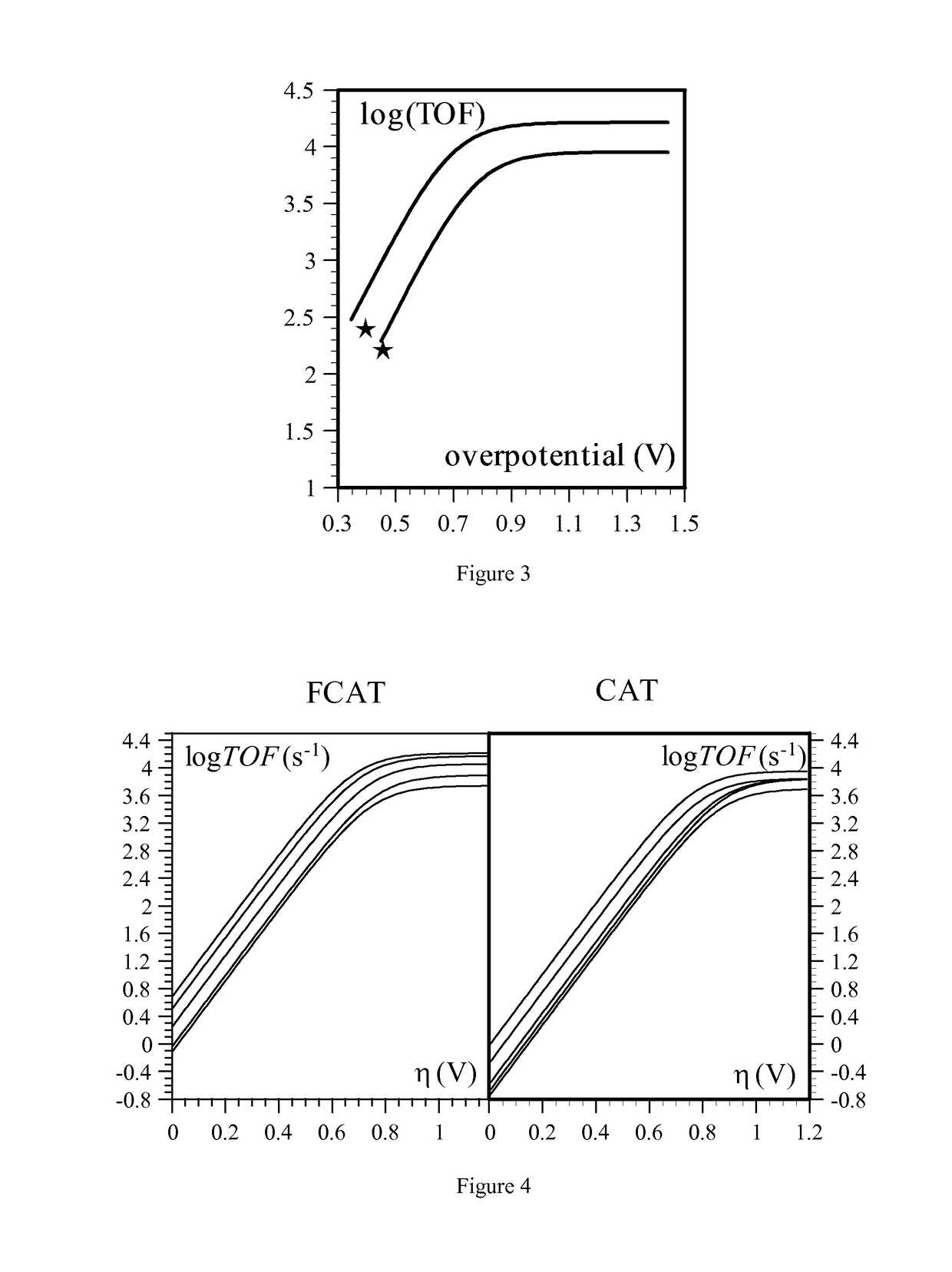 Porphyrin molecular catalysts for selective electrochemical reduction of co2 into co