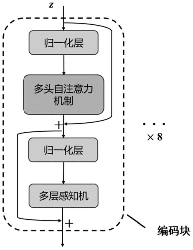 Driver behavior recognition method based on multi-source information fusion