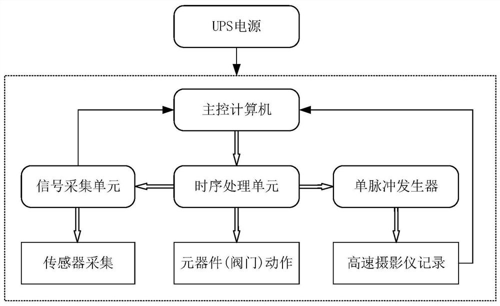 A timing control and recording device suitable for high-speed photographic images and sensor signals