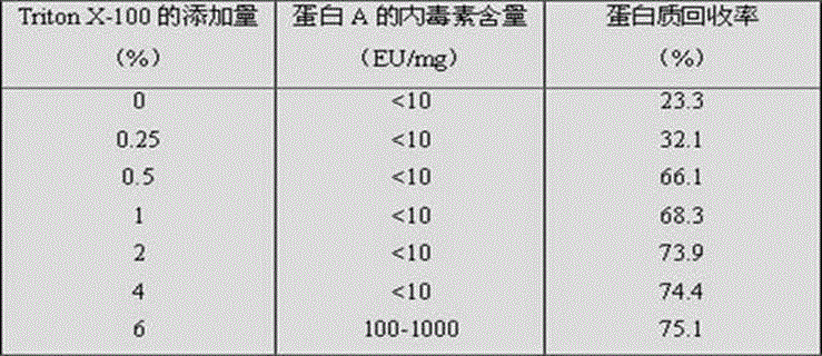 Method for separating and purifying recombinant protein A