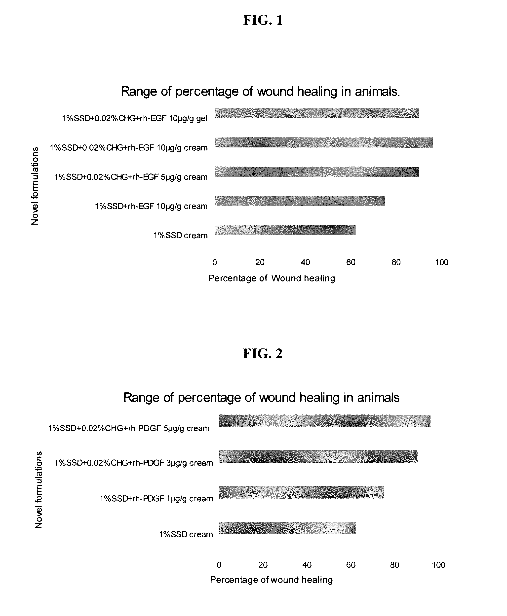 Synergistic pharmaceutical composition for topical applications