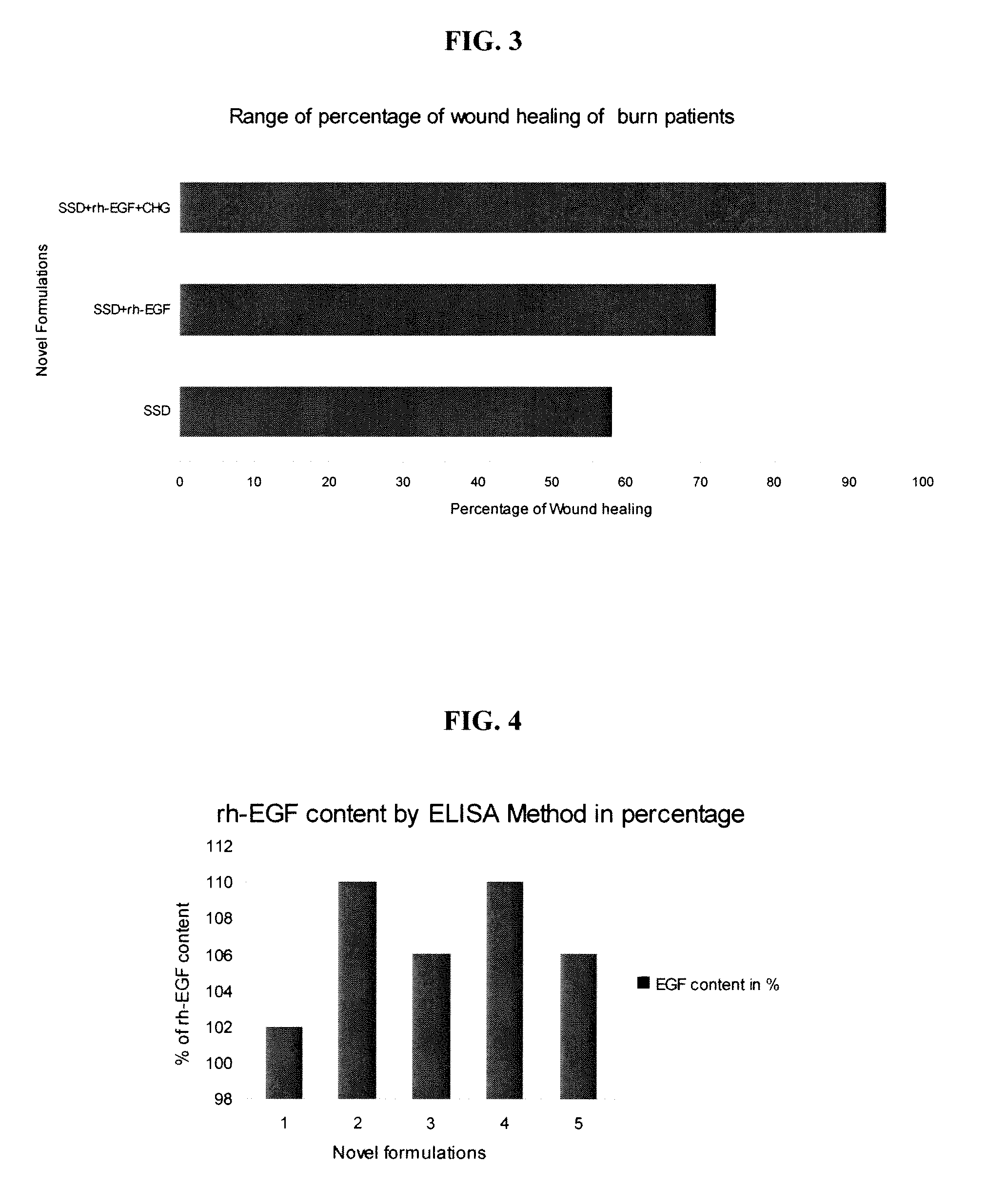 Synergistic pharmaceutical composition for topical applications