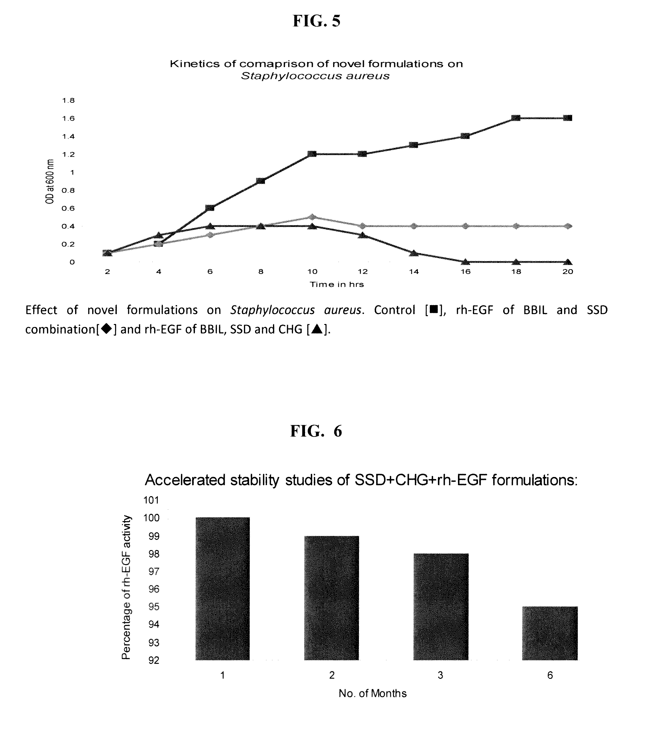 Synergistic pharmaceutical composition for topical applications