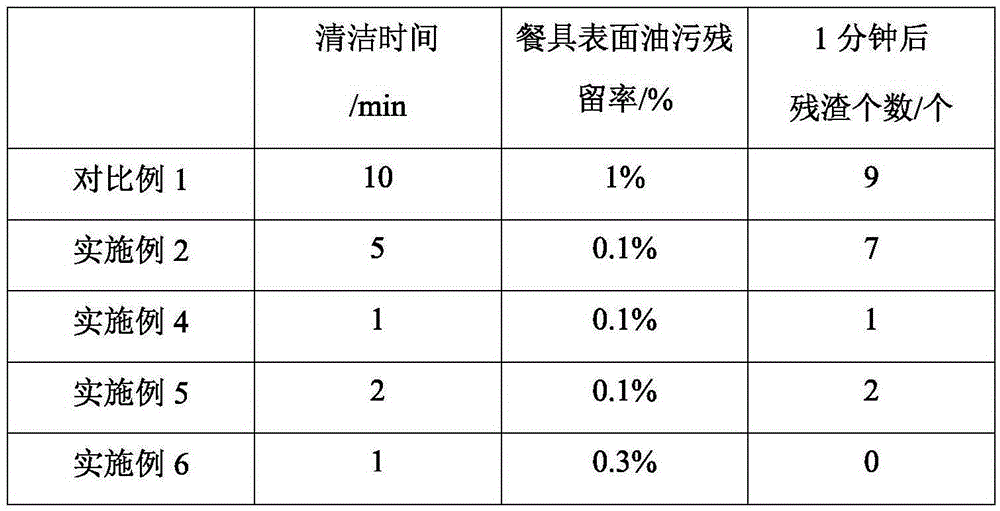 Coconut oil fruit and vegetable cleaning agent