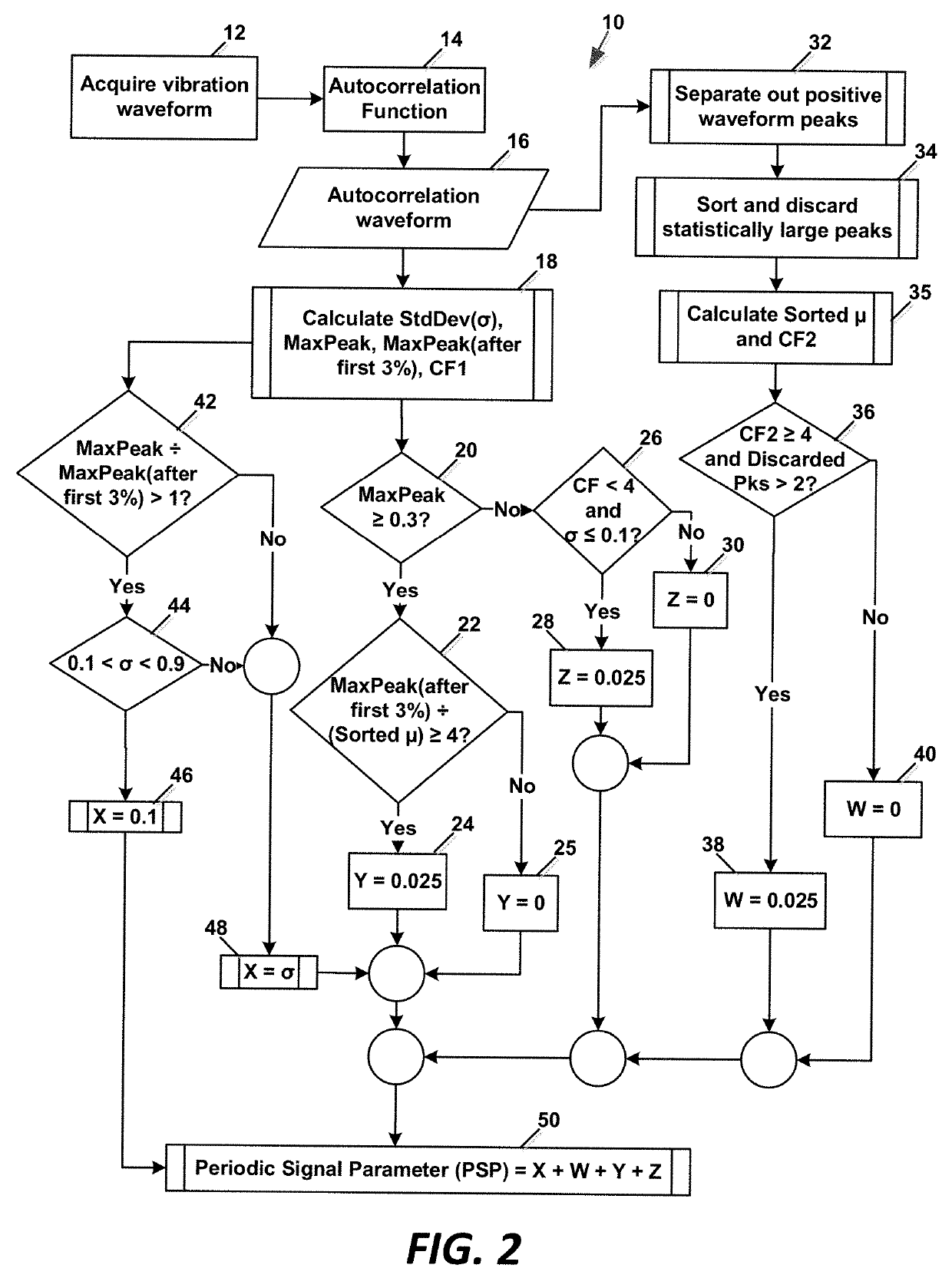 System for separating periodic amplitude peaks from non-periodic amplitude peaks in machine vibration data