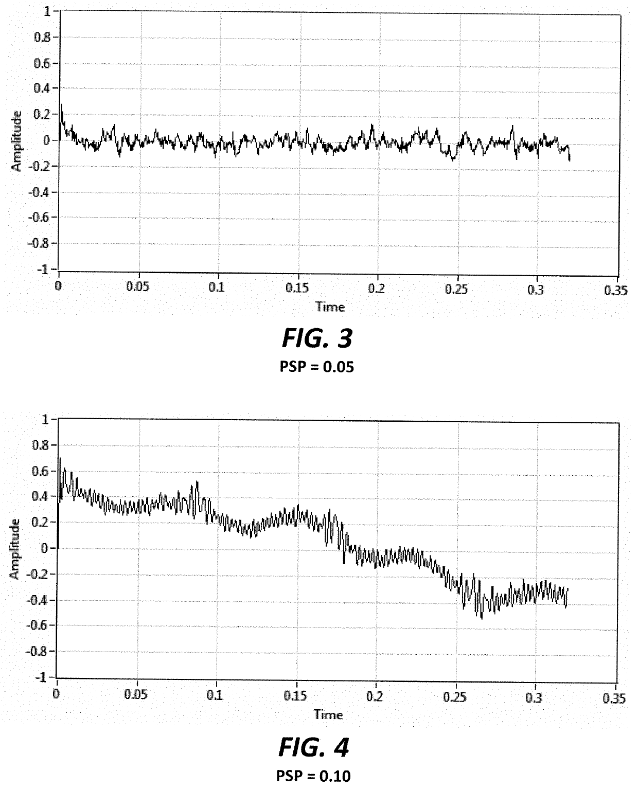 System for separating periodic amplitude peaks from non-periodic amplitude peaks in machine vibration data