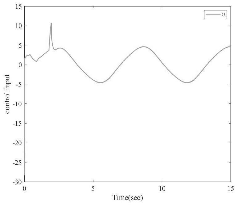 A fast finite-time controller design method for fully state-constrained manipulators