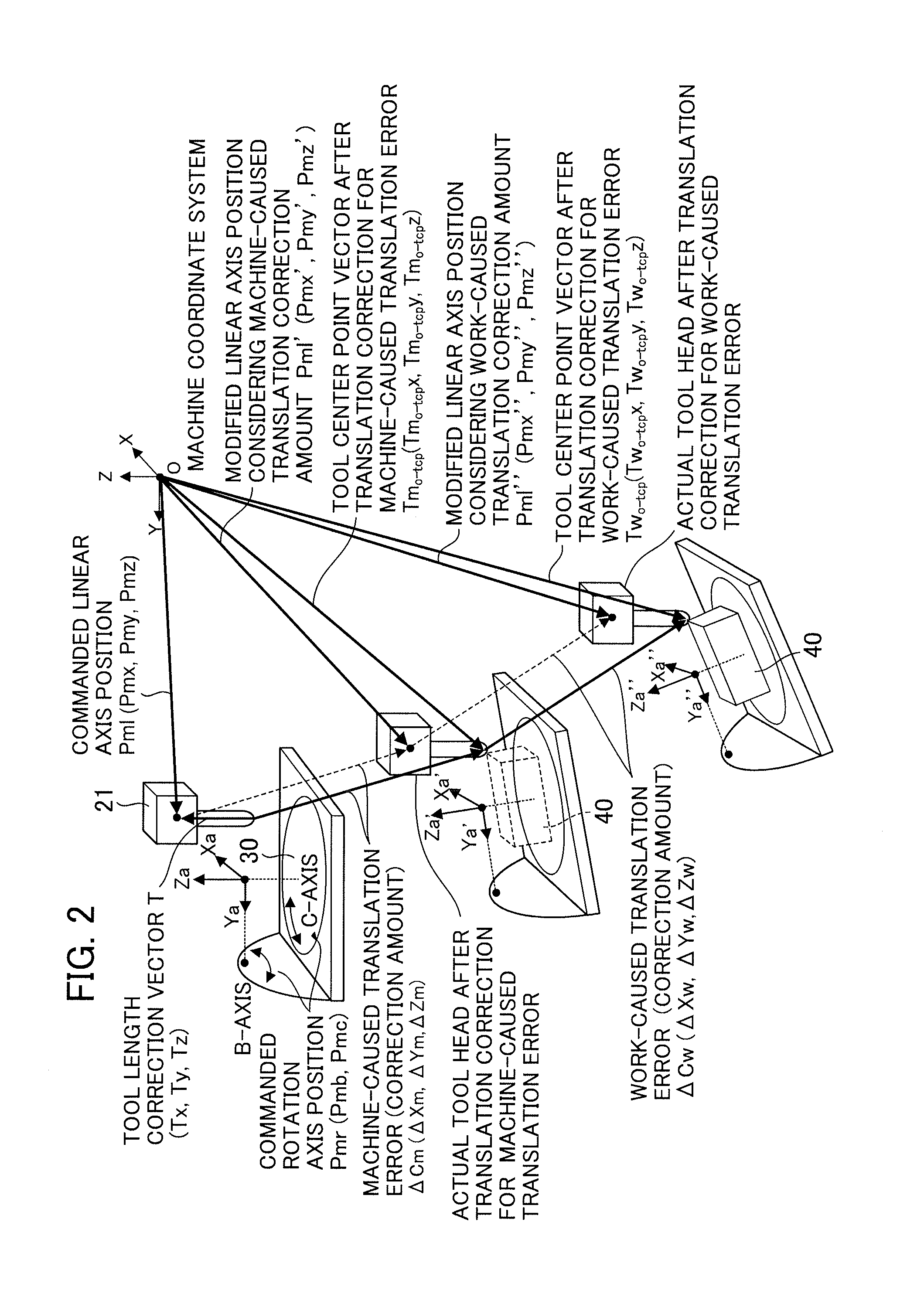 Numerical controller provided with function of correcting displacement error caused by work