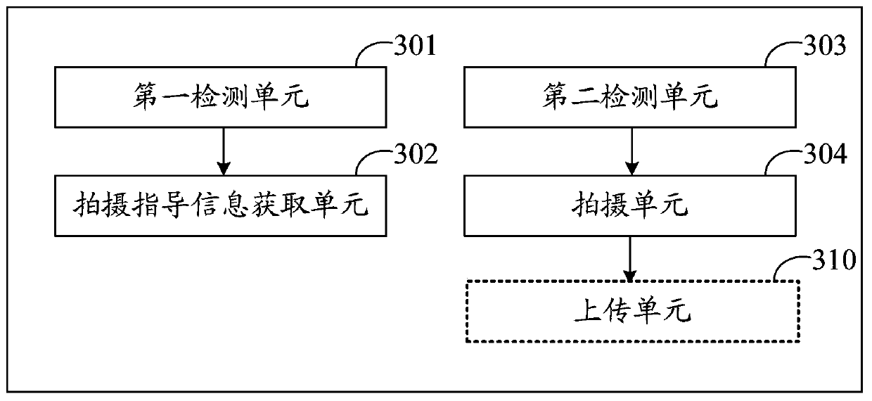 Imaging method and imaging equipment