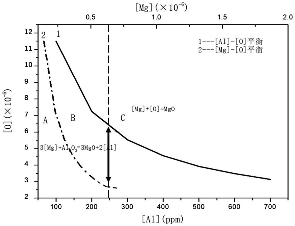 Method for modifying carbides in austenitic heat-resistant steel