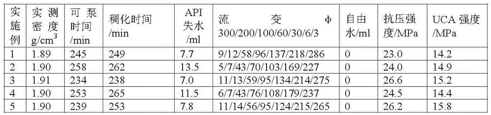 Liquid silicon and preparation method thereof