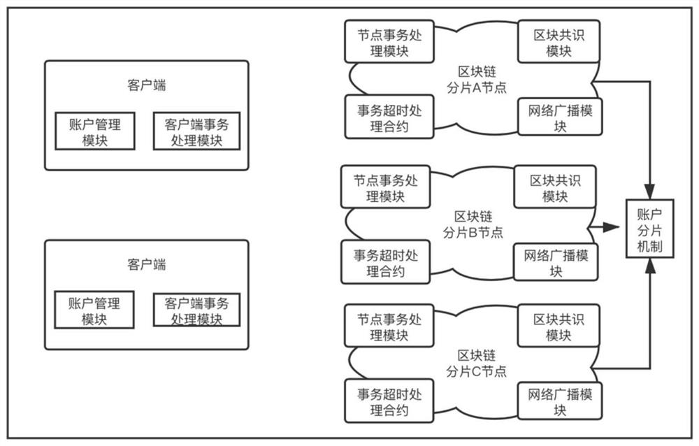 Transaction processing system and method for backbone-free multi-fragment blockchain