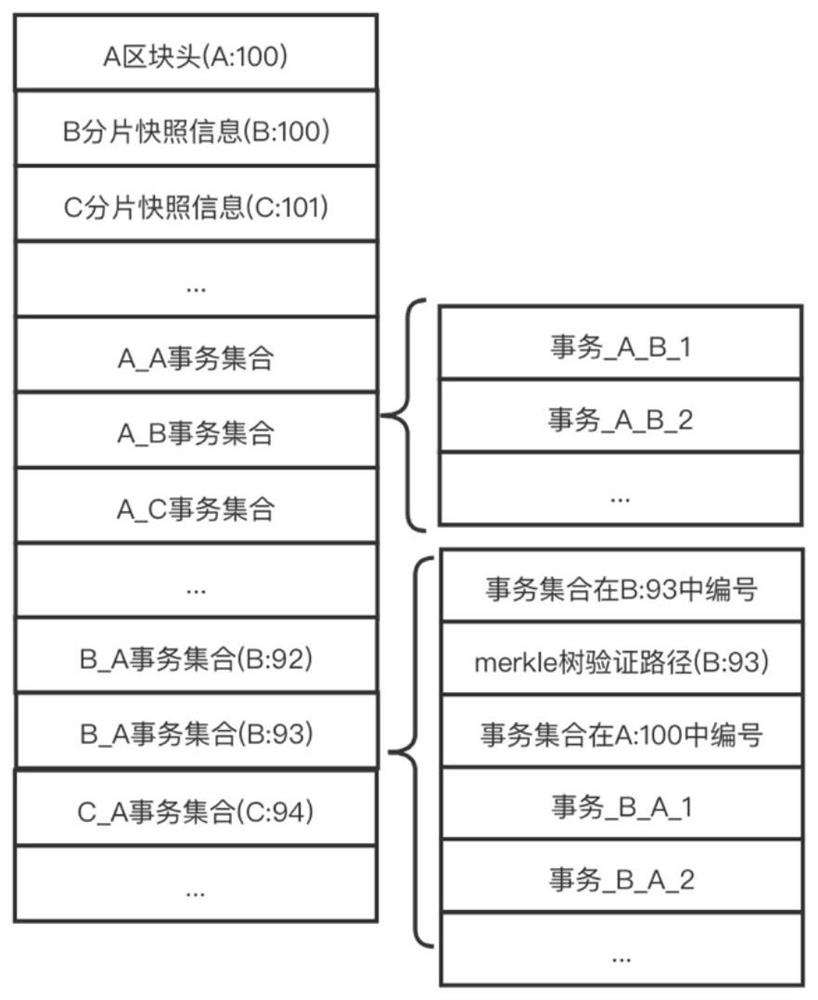 Transaction processing system and method for backbone-free multi-fragment blockchain