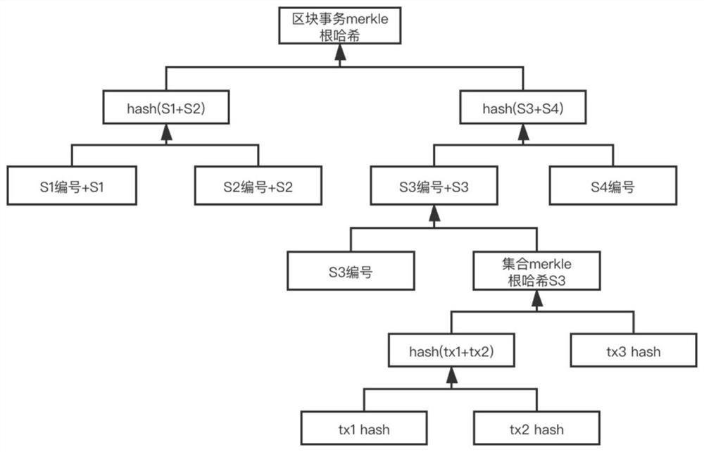 Transaction processing system and method for backbone-free multi-fragment blockchain