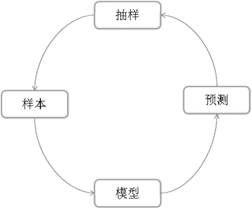 Page adjustment method and device