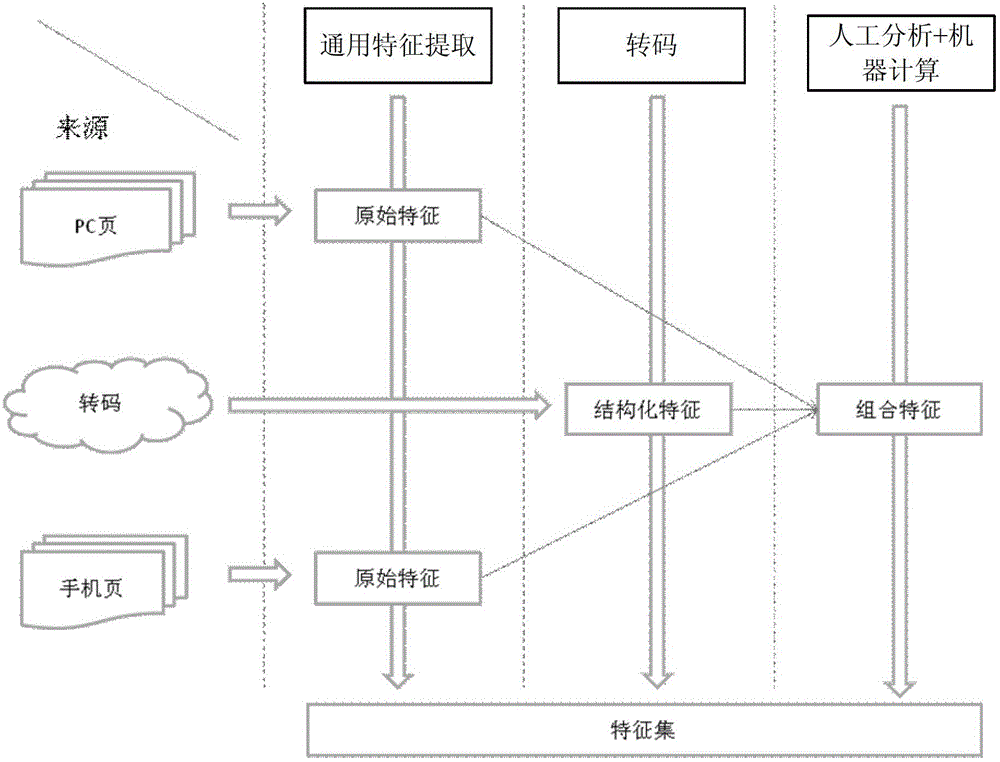 Page adjustment method and device