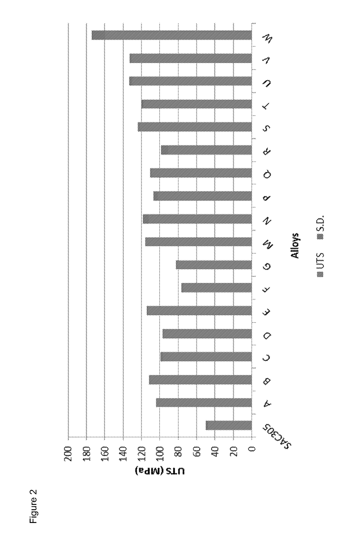 Low Temperature High Reliability Alloy for Solder Hierarchy