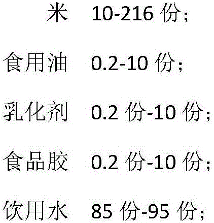 Rice food sausage composition and preparation method thereof