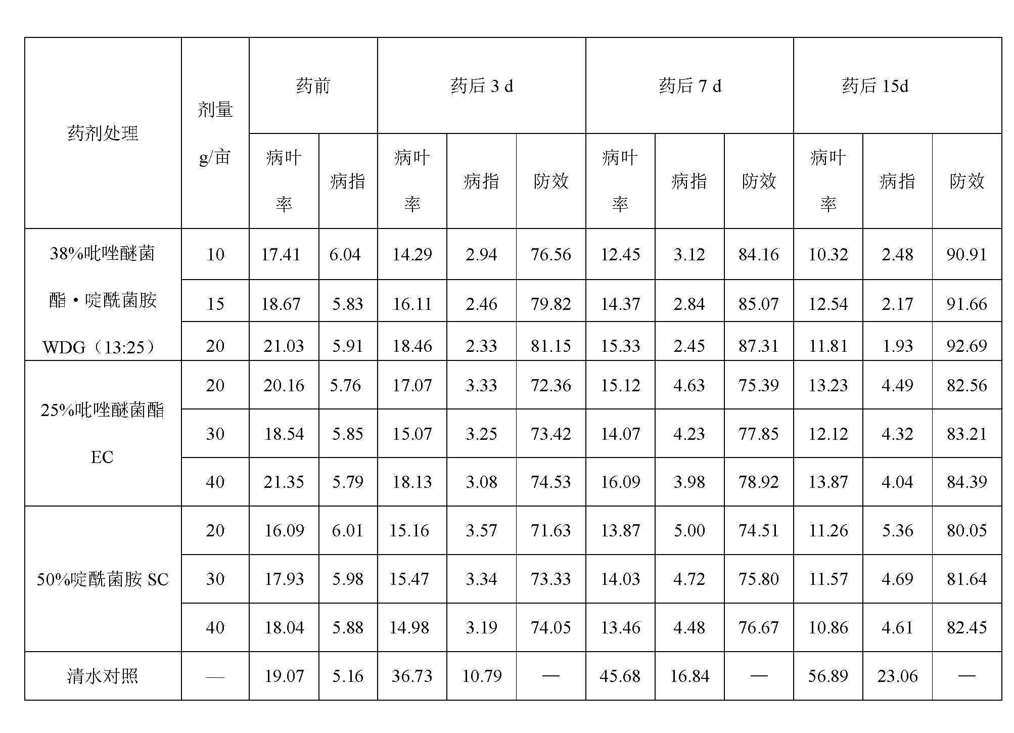 Sterilization composition containing pyraclostrobin and boscalid