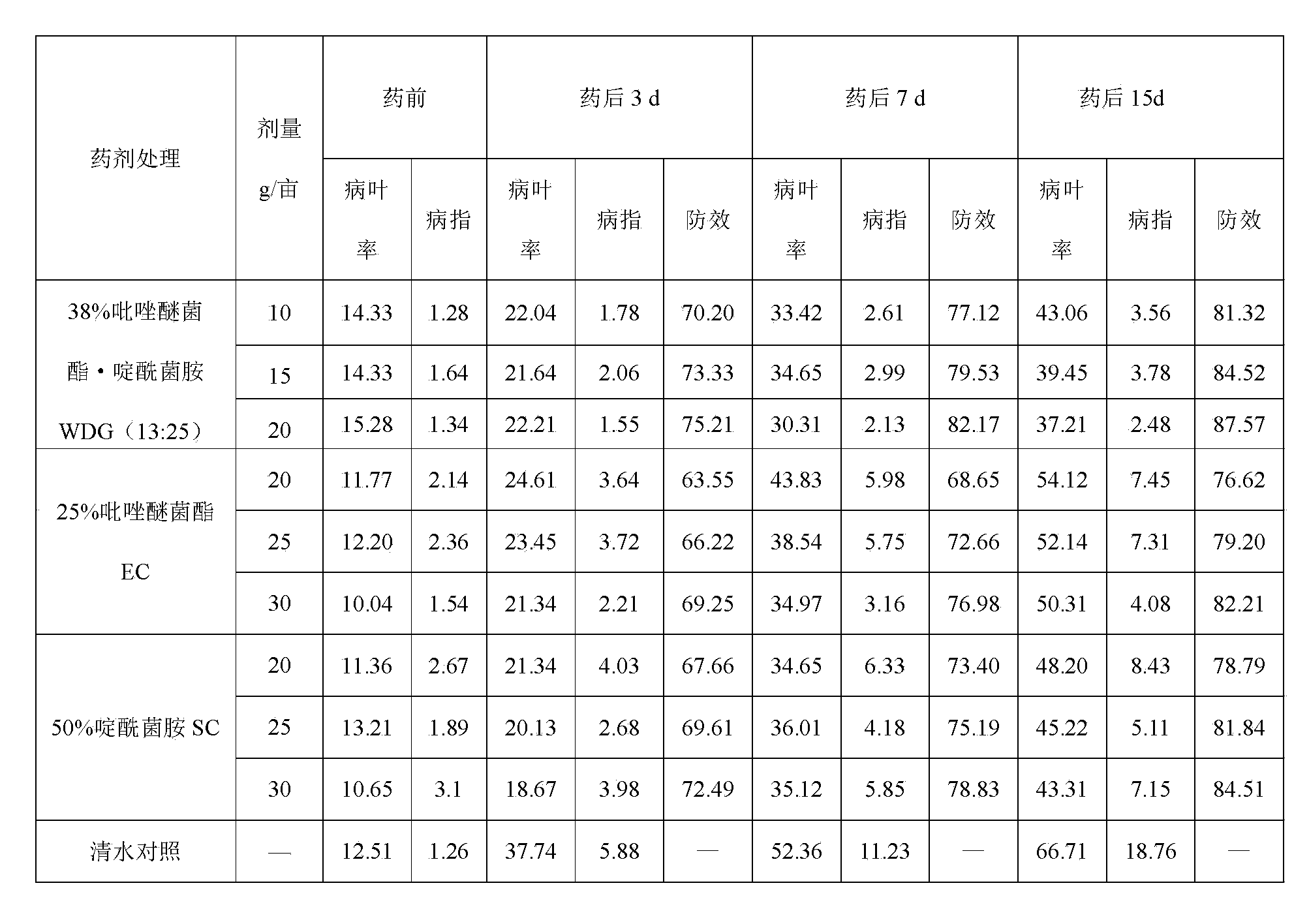 Sterilization composition containing pyraclostrobin and boscalid