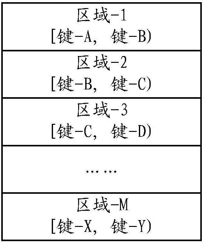 Data processing method and device