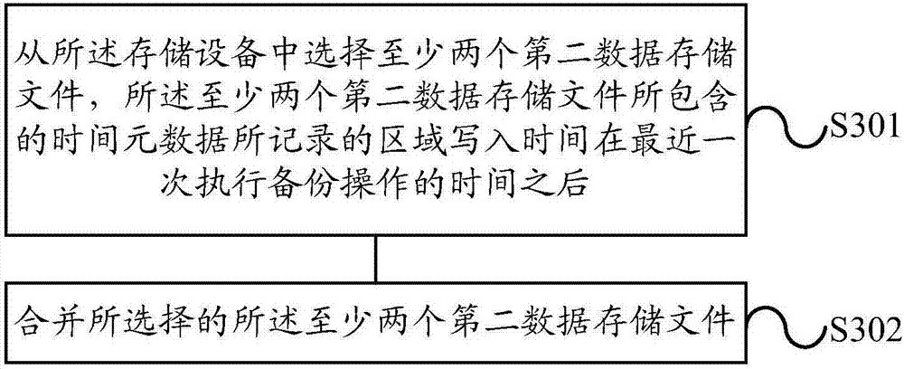 Data processing method and device