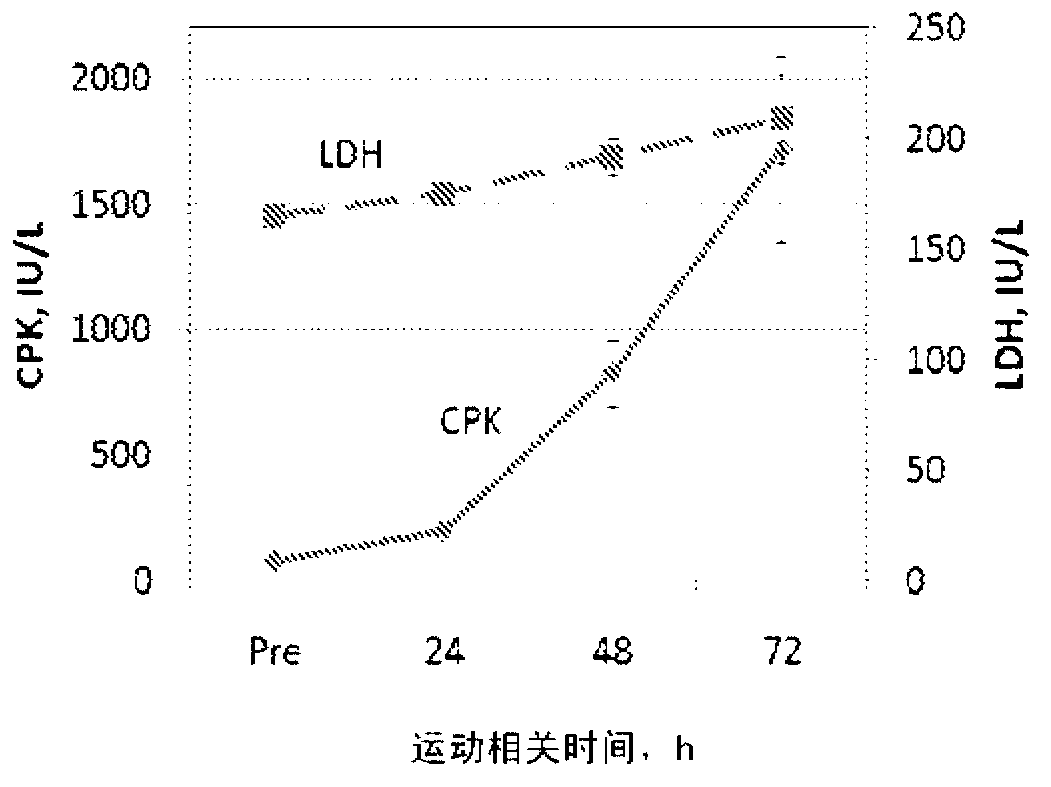 Improved method of administering beta-hydroxy-beta-methylbutyrate (hmb)