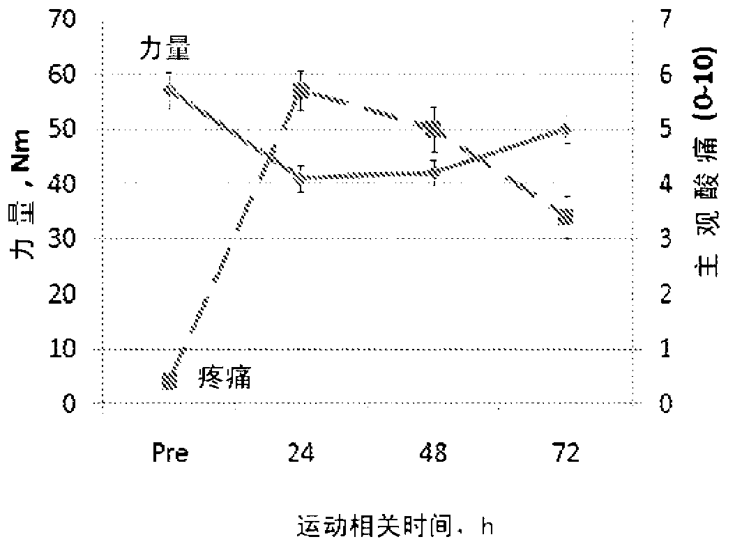 Improved method of administering beta-hydroxy-beta-methylbutyrate (hmb)