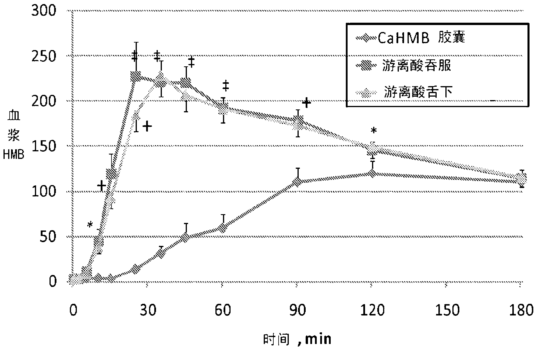 Improved method of administering beta-hydroxy-beta-methylbutyrate (hmb)