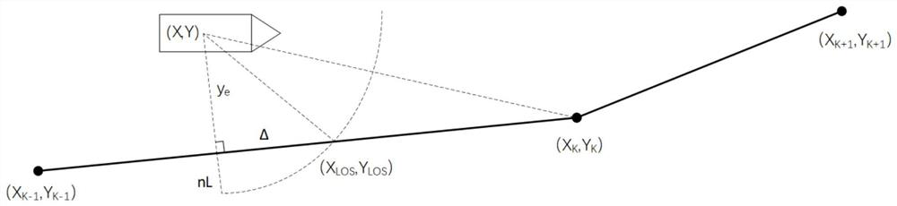 Unmanned ship path tracking control method based on internal model control and genetic algorithm