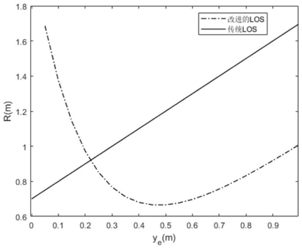 Unmanned ship path tracking control method based on internal model control and genetic algorithm