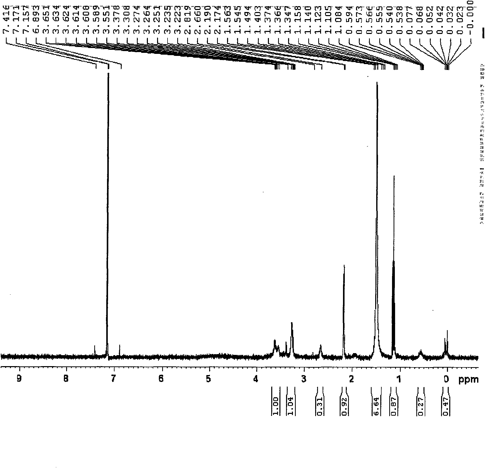 Organosilicone gemini quaternary ammonium salt and synthetic method thereof