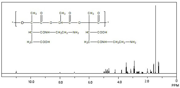 A kind of slow-release algae-killing microcapsule with bimolecular structure and preparation method thereof