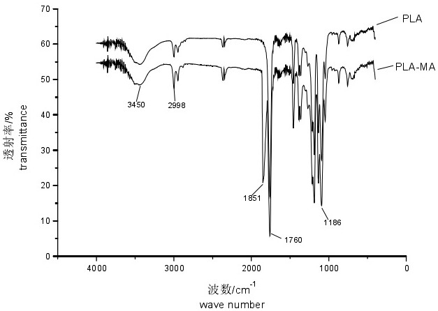 A kind of slow-release algae-killing microcapsule with bimolecular structure and preparation method thereof