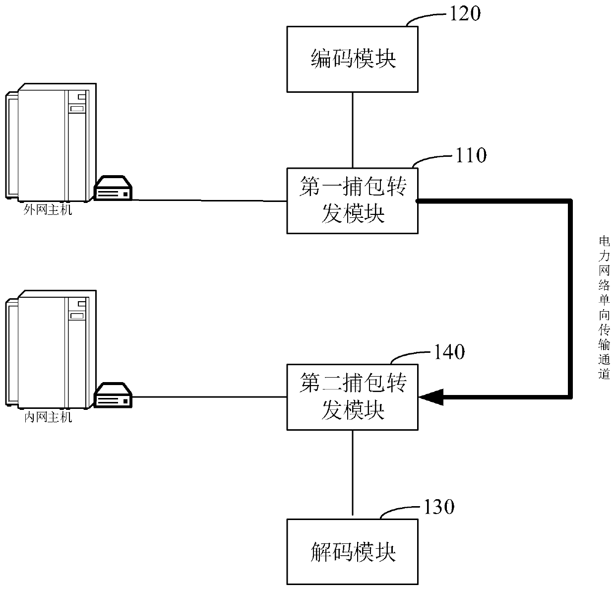 Power network unidirectional transmission device and system