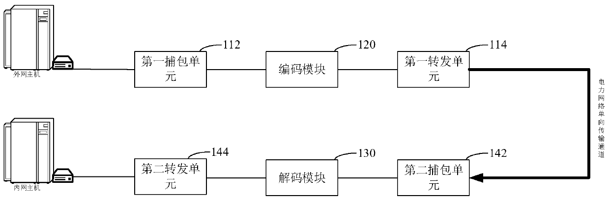 Power network unidirectional transmission device and system