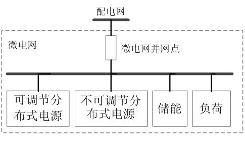 Multiple time scale control method of exchange power of microgrid and power distribution network