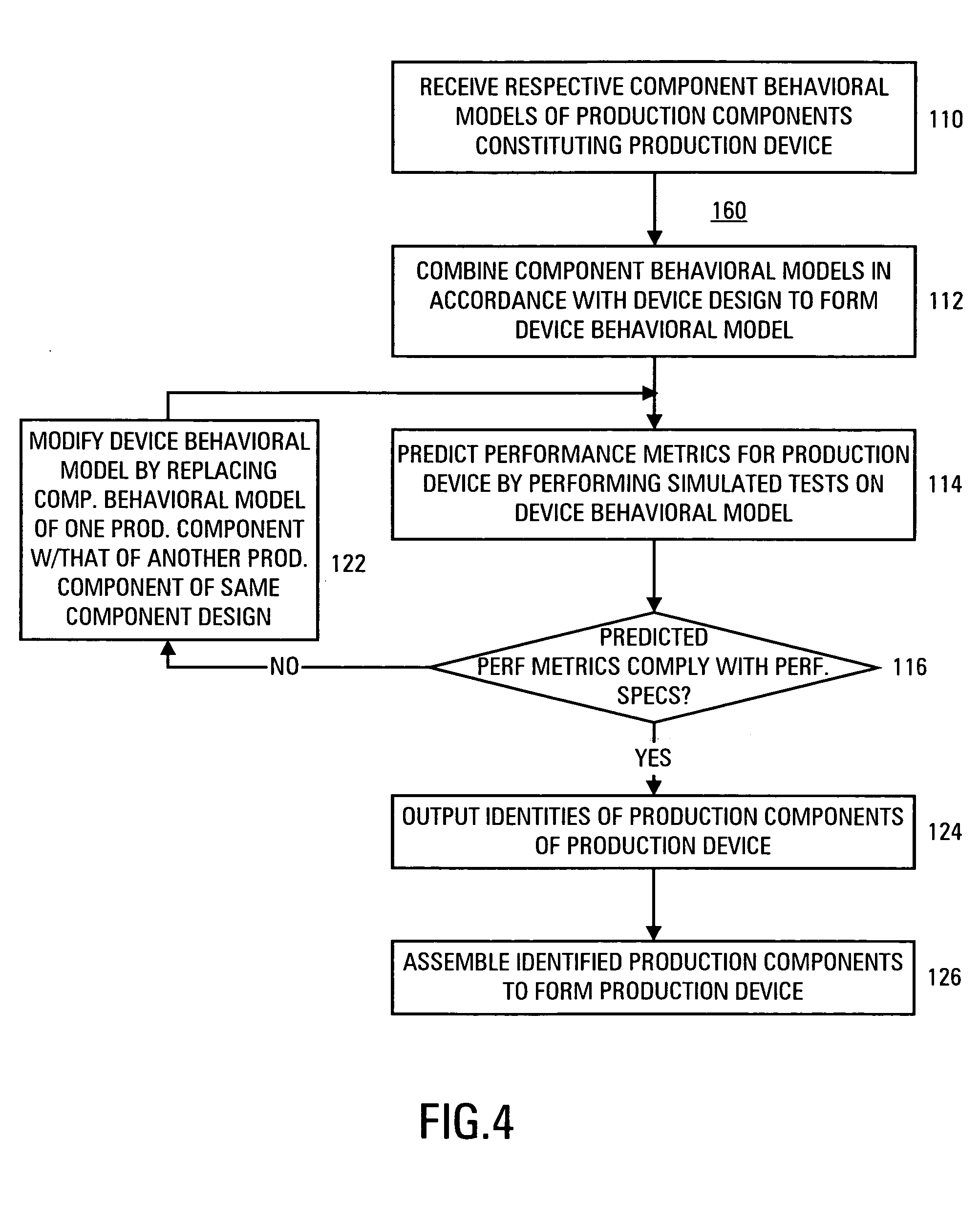 Model-based pre-assembly testing of multi-component production devices