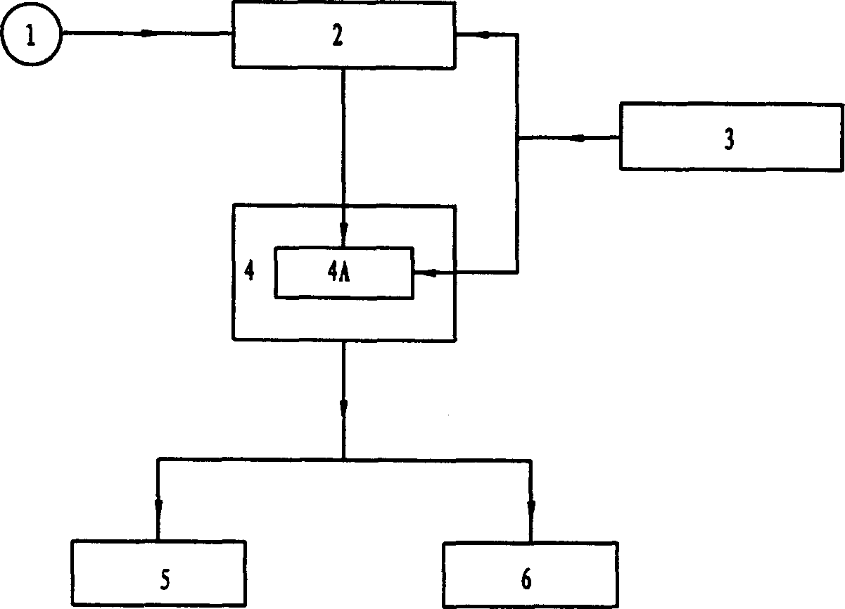 Mobile and combined chemical reaction process testing system