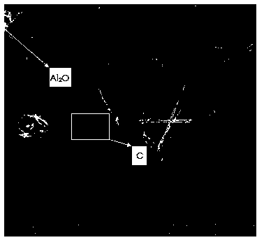 Al2O3-SiC-C iron runner casting material and preparation method thereof