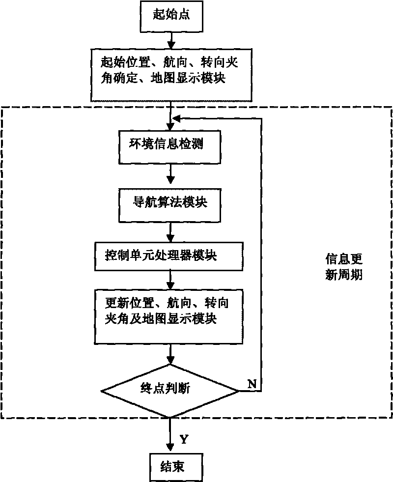 Underground navigation device with positioning function and carry scraper