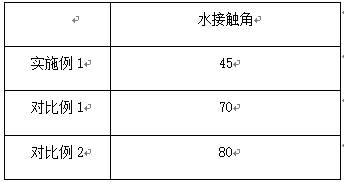 Preparation method of oil-resistant self-cleaning coating